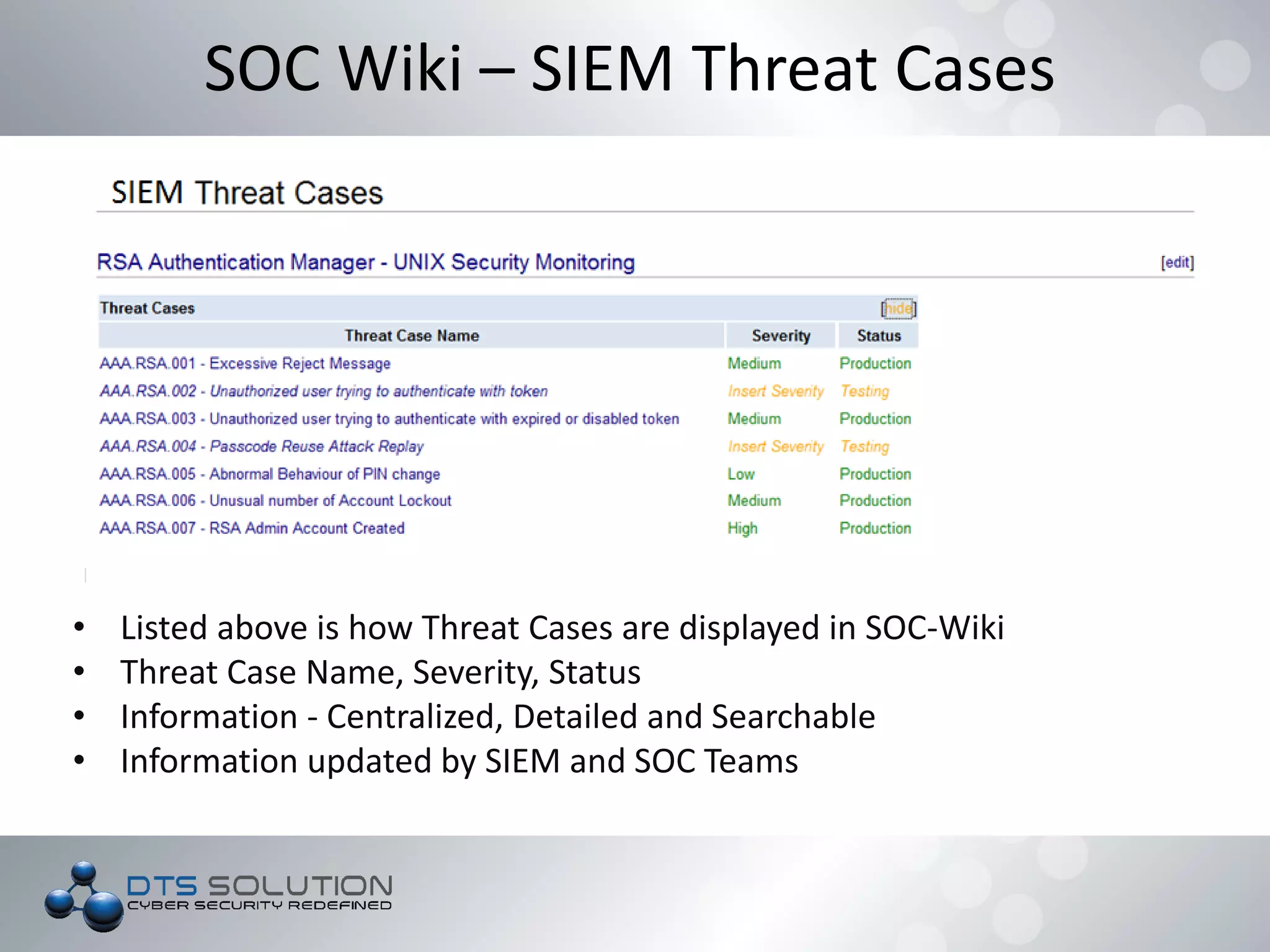 SOC Wiki – SIEM Threat Cases
• Listed above is how Threat Cases are displayed in SOC-Wiki
• Threat Case Name, Severity, Status
• Information - Centralized, Detailed and Searchable
• Information updated by SIEM and SOC Teams
 
