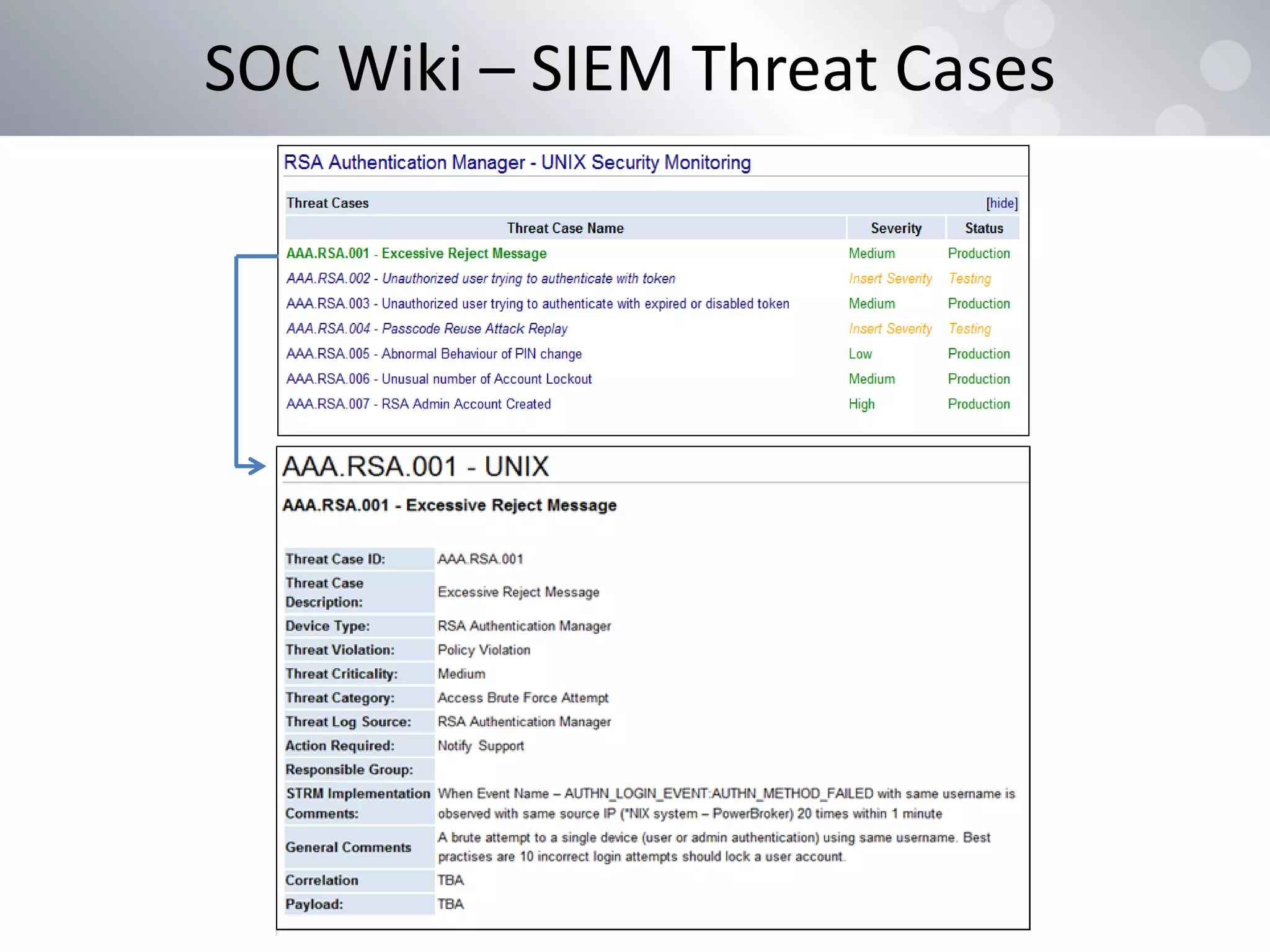 SOC Wiki – SIEM Threat Cases
 