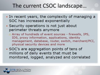 The current CSOC landscape…
 