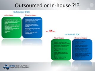 Outsourced or In-house ?!?
… VS …
In-Housed SOC
 