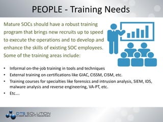Mature SOCs should have a robust training
program that brings new recruits up to speed
to execute the operations and to develop and
enhance the skills of existing SOC employees.
Some of the training areas include:
• Informal on-the-job training in tools and techniques
• External training on certifications like GIAC, CISSM, CISM, etc.
• Training courses for specialties like forensics and intrusion analysis, SIEM, IDS,
malware analysis and reverse engineering, VA-PT, etc.
• Etc….
PEOPLE - Training Needs
 