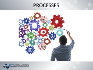 PROCESSES
 