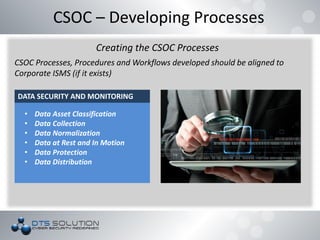 CSOC – Developing Processes
Creating the CSOC Processes
CSOC Processes, Procedures and Workflows developed should be aligned to
Corporate ISMS (if it exists)
DATA SECURITY AND MONITORING
• Data Asset Classification
• Data Collection
• Data Normalization
• Data at Rest and In Motion
• Data Protection
• Data Distribution
 