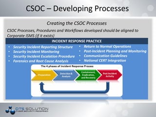 INCIDENT RESPONSE PRACTICE
• Security Incident Reporting Structure
• Security Incident Monitoring
• Security Incident Escalation Procedure
• Forensics and Root Cause Analysis
CSOC – Developing Processes
Creating the CSOC Processes
CSOC Processes, Procedures and Workflows developed should be aligned to
Corporate ISMS (if it exists)
• Return to Normal Operations
• Post-Incident Planning and Monitoring
• Communication Guidelines
• National CERT Integration
 