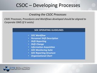 SOC OPERATING GUIDELINES
• SOC Workflow
• Personnel Shift Description
• Shift Reporting
• Shift Change
• Information Acquisition
• SOC Monitoring Suite
• SOC Reporting Structure
• Organizational Chart
CSOC – Developing Processes
Creating the CSOC Processes
CSOC Processes, Procedures and Workflows developed should be aligned to
Corporate ISMS (if it exists)
 