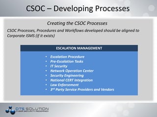 ESCALATION MANAGEMENT
• Escalation Procedure
• Pre-Escalation Tasks
• IT Security
• Network Operation Center
• Security Engineering
• National CERT Integration
• Law Enforcement
• 3rd Party Service Providers and Vendors
CSOC – Developing Processes
Creating the CSOC Processes
CSOC Processes, Procedures and Workflows developed should be aligned to
Corporate ISMS (if it exists)
 