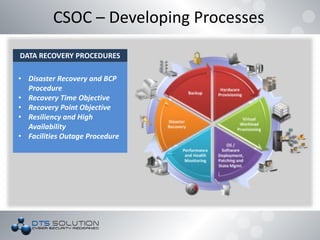 DATA RECOVERY PROCEDURES
• Disaster Recovery and BCP
Procedure
• Recovery Time Objective
• Recovery Point Objective
• Resiliency and High
Availability
• Facilities Outage Procedure
CSOC – Developing Processes
 