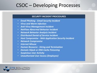 SECURITY INCIDENT PROCEDURES
• Email Phishing - Email Security Incident
• Virus and Worm Infection
• Anti-Virus Management Incident
• NetFlow Abnormal Behavior Incident
• Network Behavior Analysis Incident
• Distributed Denial of Service Incident
• Host Compromise - Web Application Security Incident
• Network Compromise
• Internet Misuse
• Human Resource - Hiring and Termination
• Domain Hijack or DNS Cache Poisoning
• Suspicious User Activity
• Unauthorized User Access (Employee)
CSOC – Developing Processes
 