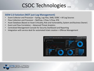 CSOC Technologies …
SIEM 2.0 Solution (NOT just Log Management)
• Event Collector and Processor – Syslog, Log Files, SMB, ODBC > All Log Sources
• Flow Collection and Processor – NetFlow, J-Flow, S-Flow, IPIX
• Asset Database (Based on Asset Criticality, Risk and Vulnerability, System and Business Owner)
• Event and Flow Correlation – Advanced Threat Analytics
• Centralized Management Console for Security Dashboard and Reporting
• Integration with service desk for automated ticket creation > Offense Management
 
