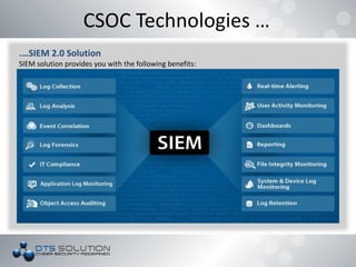CSOC Technologies …
.…SIEM 2.0 Solution
SIEM solution provides you with the following benefits:
 