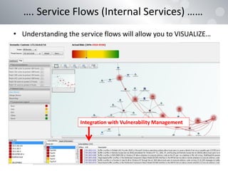 • Understanding the service flows will allow you to VISUALIZE…
…. Service Flows (Internal Services) ……
Integration with Vulnerability Management
 