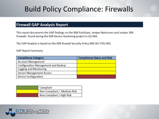 Build Policy Compliance: Firewalls
 
