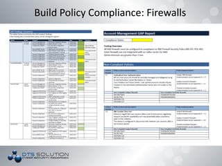 Build Policy Compliance: Firewalls
 