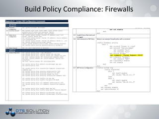 Build Policy Compliance: Firewalls
 