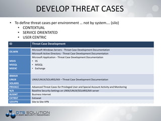 • To define threat cases per environment … not by system…. (silo)
• CONTEXTUAL
• SERVICE ORIENTATED
• USER CENTRIC
ID Threat Case Development
OS.WIN
Microsoft Windows Servers - Threat Case Development Documentation
Microsoft Active Directory - Threat Case Development Documentation
MSIIS
MSSQL
MSEXC
Microsoft Application - Threat Case Development Documentation
• IIS
• MSSQL
• Exchange
IBMAIX
LINUX
SOLARIS
UNIX/LINUX/SOLARIS/AIX – Threat Case Development Documentation
PRIVACC Advanced Threat Cases for Privileged User and Special Account Activity and Monitoring
N/A Baseline Security Settings on UNIX/LINUX/SOLARIS/AIX server
BUSINT Business Internet
EXTRNT Extranet
S2SVPN Site to Site VPN
DEVELOP THREAT CASES
 