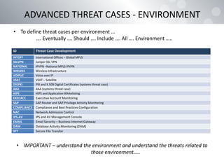 ADVANCED THREAT CASES - ENVIRONMENT
• To define threat cases per environment …
…. Eventually …. Should …. Include …. All …. Environment …..
ID Threat Case Development
INTOFF International Offices – Global MPLS
SSLVPN Juniper SSL VPN
NATIONAL IPVPN –National MPLS IPVPN
WIRLESS Wireless Infrastructure
VOIPUC Voice over IP
VSAT VSAT – Satellite
DIGPKI PKI and X.509 Digital Certificates (systems threat case)
AAA AAA (systems threat case)
HIPS HIPS and Application Whitelisting
EXECACC Executive Account Monitoring
SAP SAP Router and SAP Privilege Activity Monitoring
COMPLIANCE Compliance and Best Practices Configuration
NAC Network Admission Control
IPS-AV IPS and AV Management Console
EMAIL Email Security – Business Internet Gateway
DAM Database Activity Monitoring (DAM)
SFT Secure File Transfer
• IMPORTANT – understand the environment and understand the threats related to
those environment…..
 