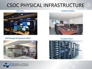 SOC Floor Conference Room
SOC Manager & Supervisor Cabins Computer Room
CSOC PHYSICAL INFRASTRUCTURE
 