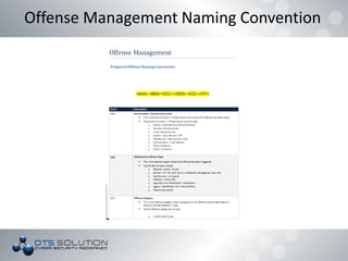 Offense Management Naming Convention
 