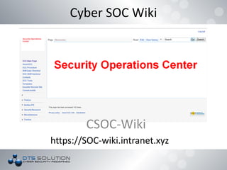 Cyber SOC Wiki
CSOC-Wiki
https://SOC-wiki.intranet.xyz
 