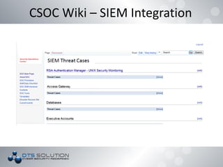 CSOC Wiki – SIEM Integration
 