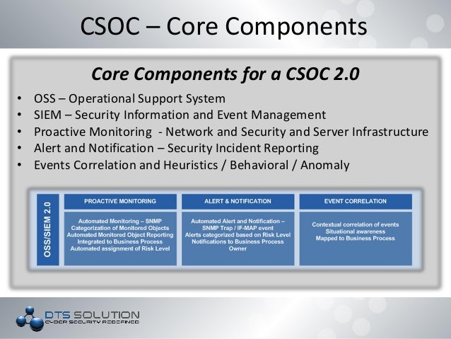 security operations center functions DTS Solution - Building a SOC (Security Operations Center) security operations center functions DTS Solution - Building a SOC (Security Operations Center)