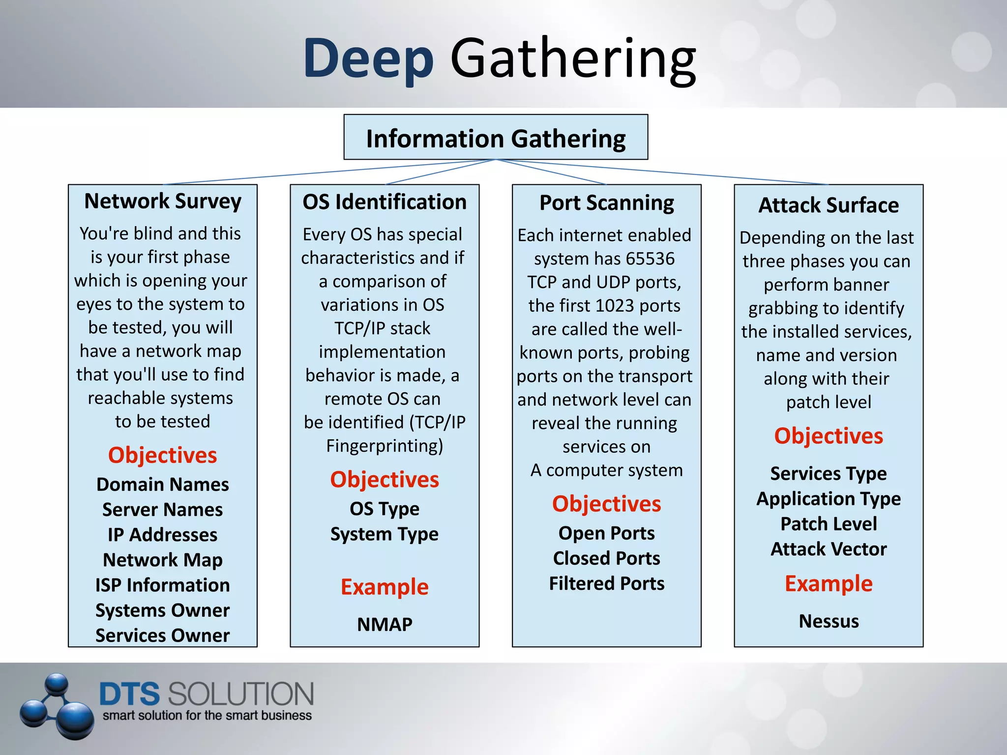 Deep Gathering
Information Gathering
Network Survey
You're blind and this
is your first phase
which is opening your
eyes to the system to
be tested, you will
have a network map
that you'll use to find
reachable systems
to be tested
Objectives
Domain Names
Server Names
IP Addresses
Network Map
ISP Information
Systems Owner
Services Owner
OS Identification
Every OS has special
characteristics and if
a comparison of
variations in OS
TCP/IP stack
implementation
behavior is made, a
remote OS can
be identified (TCP/IP
Fingerprinting)
Objectives
OS Type
System Type
Example
NMAP
Port Scanning
Each internet enabled
system has 65536
TCP and UDP ports,
the first 1023 ports
are called the well-
known ports, probing
ports on the transport
and network level can
reveal the running
services on
A computer system
Objectives
Open Ports
Closed Ports
Filtered Ports
Attack Surface
Depending on the last
three phases you can
perform banner
grabbing to identify
the installed services,
name and version
along with their
patch level
Objectives
Services Type
Application Type
Patch Level
Attack Vector
Example
Nessus
 