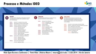 Processo e Métodos IDEO
Wide Open Business Conference | Think Wide |Heloisa Moura | moura@id.iit.edu |13.05.2014 | Rio de Janeiro
 