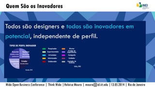 Quem São os Inovadores
Todos são designers e todos são inovadores em
potencial, independente de perfil.
Wide Open Business Conference | Think Wide |Heloisa Moura | moura@id.iit.edu |13.05.2014 | Rio de Janeiro
TIPOS DE PERFIL INOVADOR
Conector
Identificando
oportunidades
Criador
Gerando ideias
Executor
Fazendoascoisas
acontecerem
Construtor
Refinando
ideias
Basadur,2010
Pesquisador
Experimentador
Articulador
Solucionador
Colaborador
Diretor
Criador de
Experiências
Cenógrafo
Cuidador
Contador de
Estórias
Kelley,2005
 