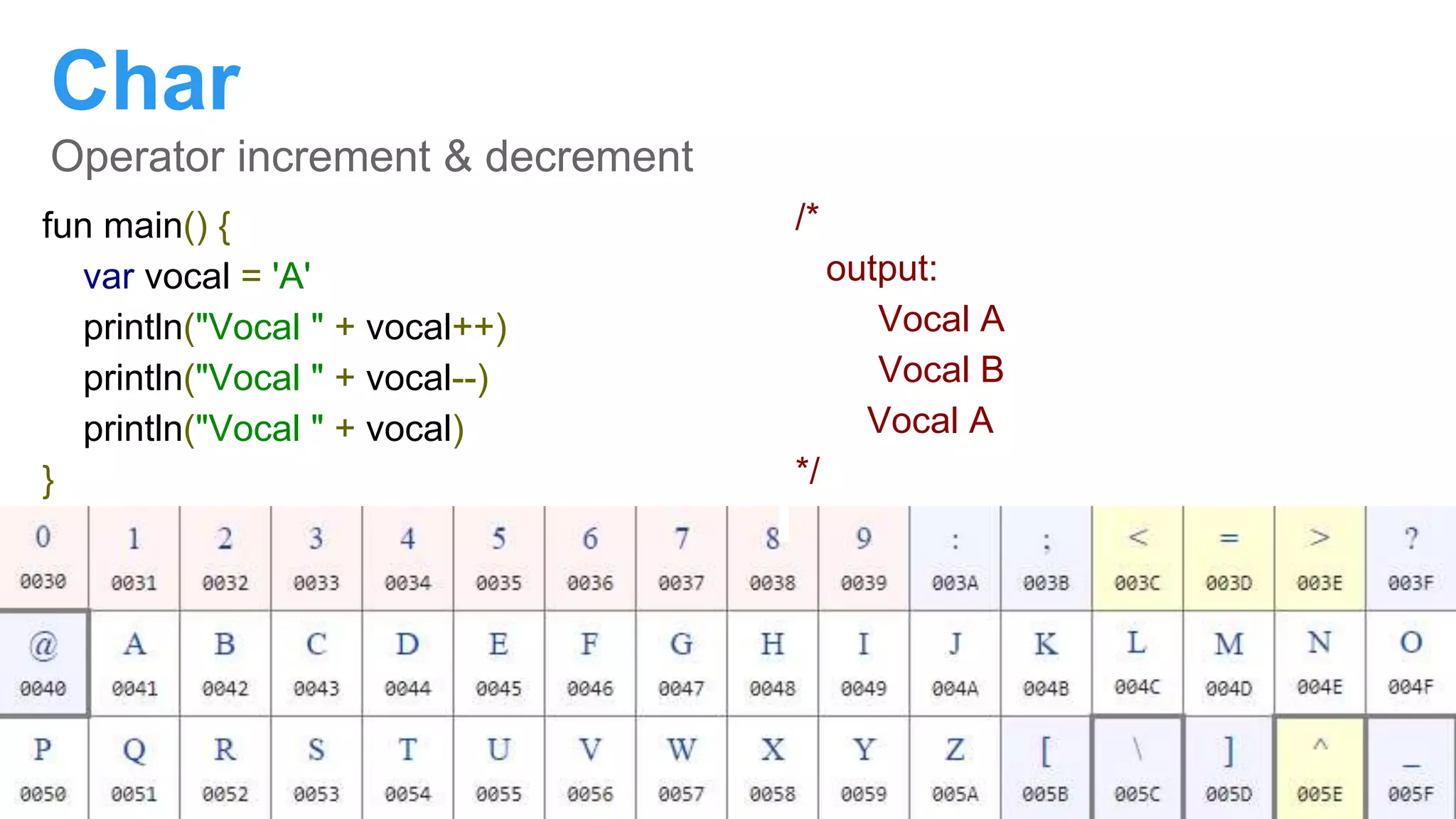 Char
Operator increment & decrement
fun main() {
var vocal = 'A'
println("Vocal " + vocal++)
println("Vocal " + vocal--)
println("Vocal " + vocal)
}
/*
output:
Vocal A
Vocal B
Vocal A
*/
 