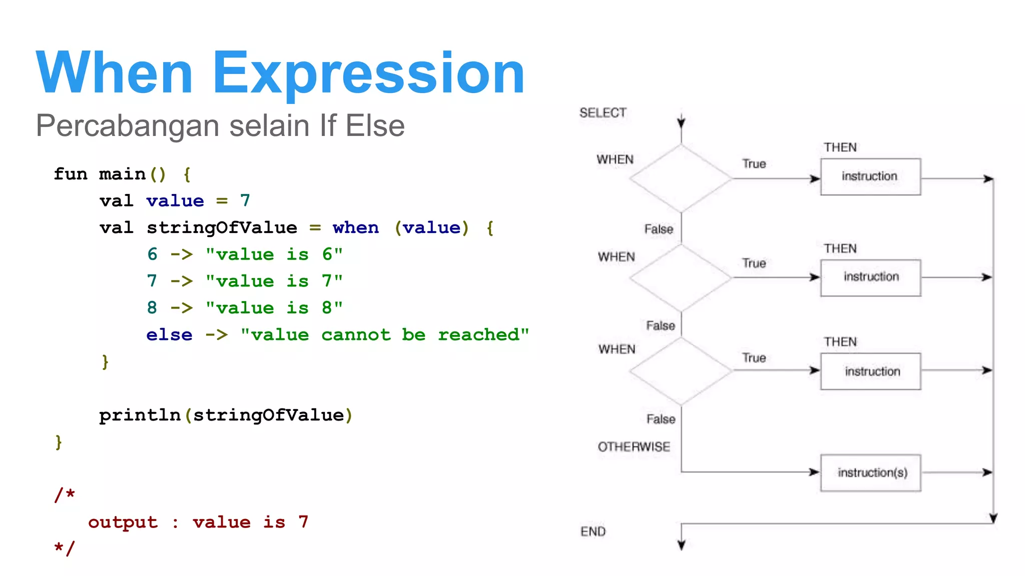 When Expression
Percabangan selain If Else
fun main() {
val value = 7
val stringOfValue = when (value) {
6 -> "value is 6"
7 -> "value is 7"
8 -> "value is 8"
else -> "value cannot be reached"
}
println(stringOfValue)
}
/*
output : value is 7
*/
 