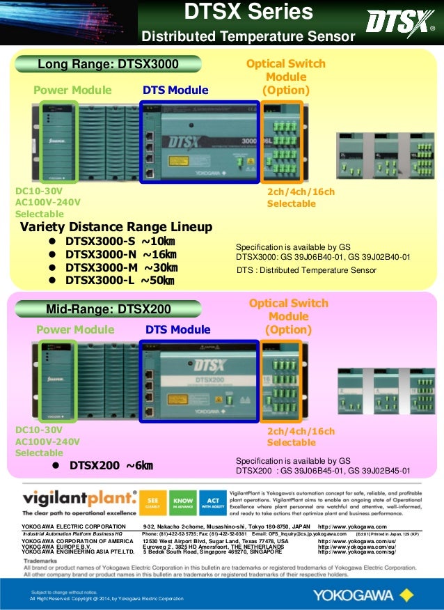 DTSX series Distributed Temperature Sensor