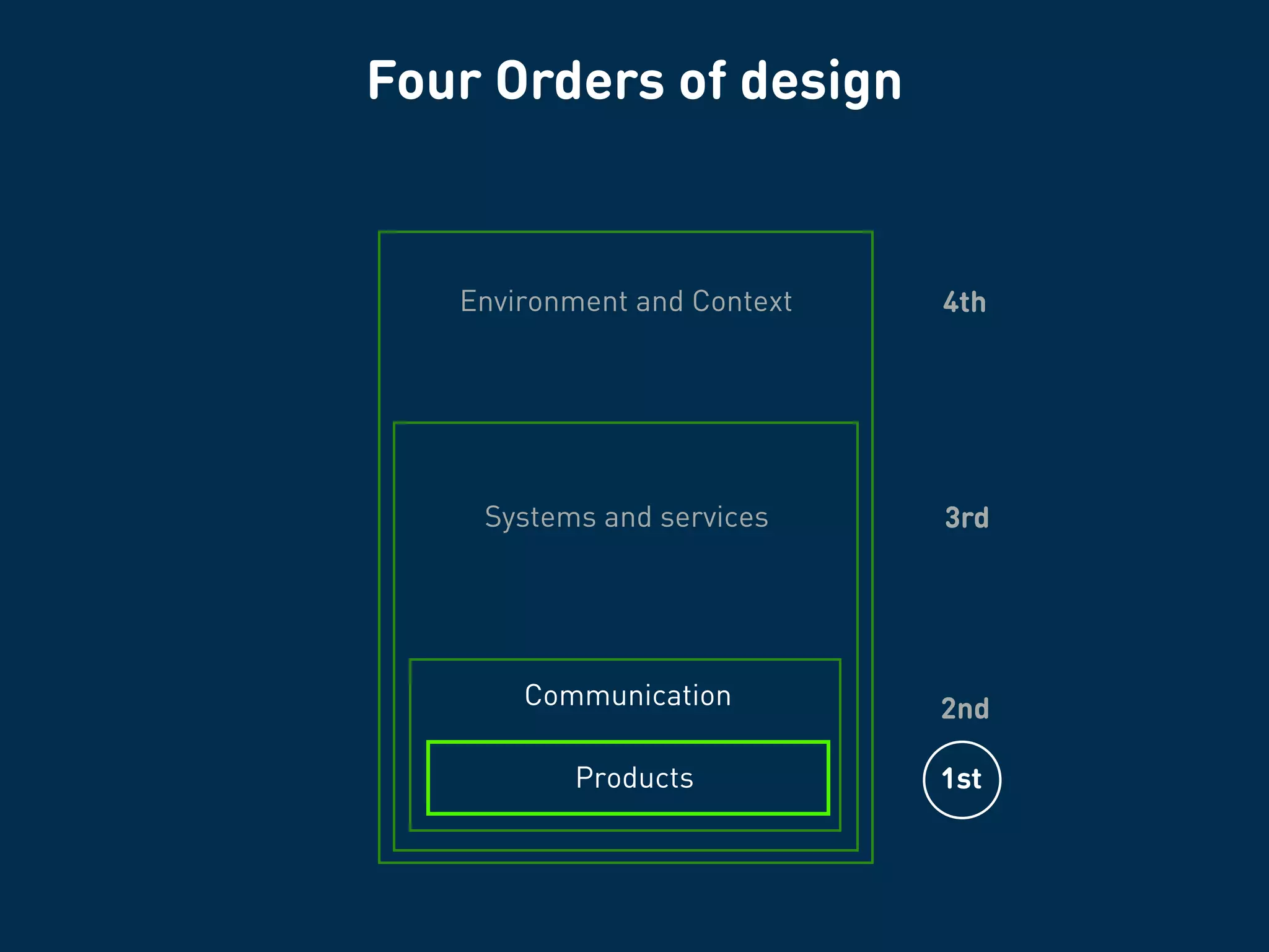 The following example deals with an
airline that wants to improve the waiting
experience. Most practical (1st) is to
provide chairs so people can sit while
waiting. The last (4th) is to eliminate
waiting completely because that is not
what customers are paying for.
 