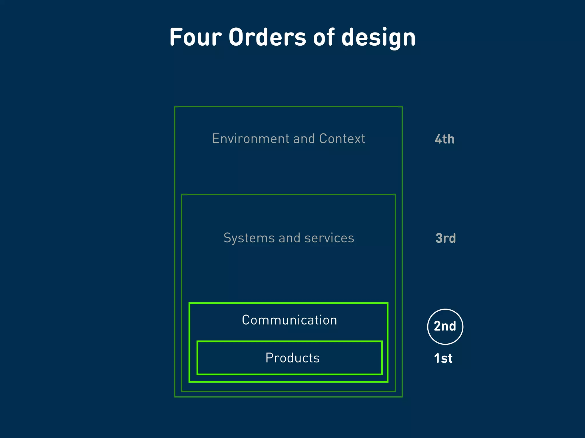 1st order design challenge
 