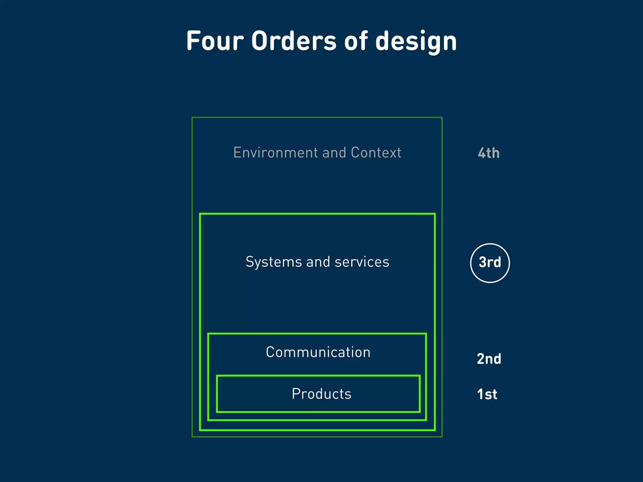 2nd order design challenge
 