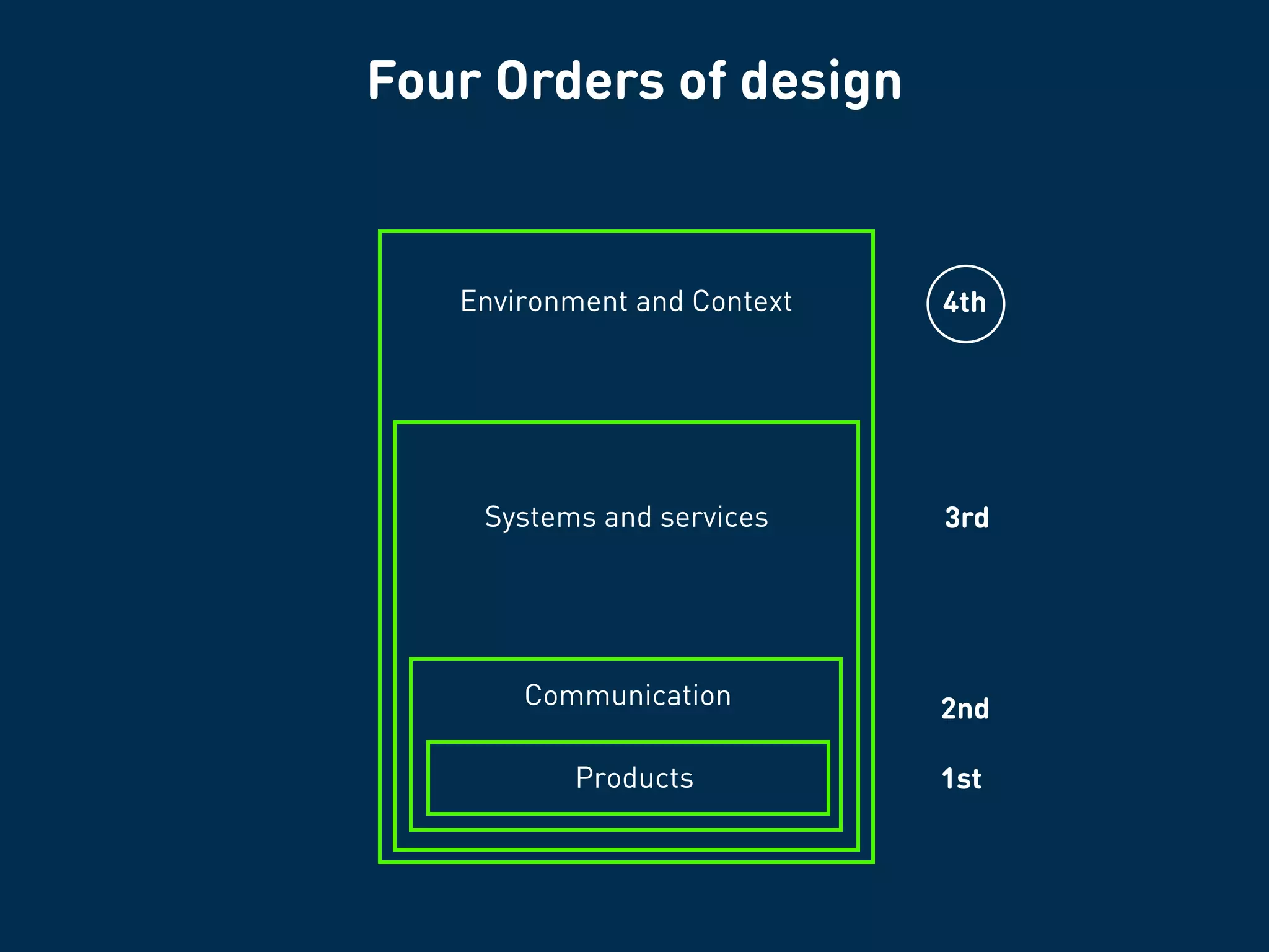 3rd order design challenge
 