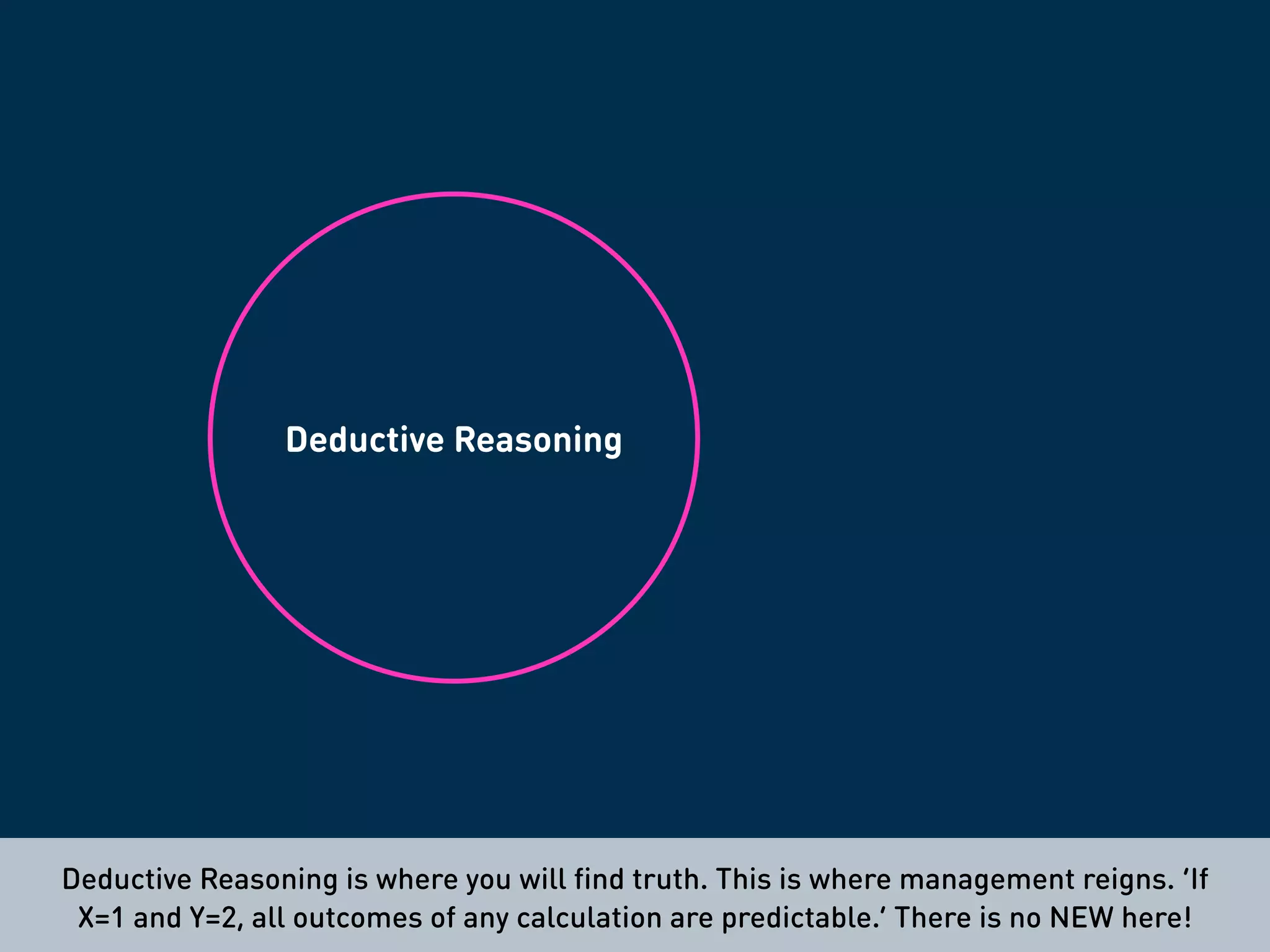 In THE DESIGN OF BUSINESS he introduces the three kinds of reasoning.
 