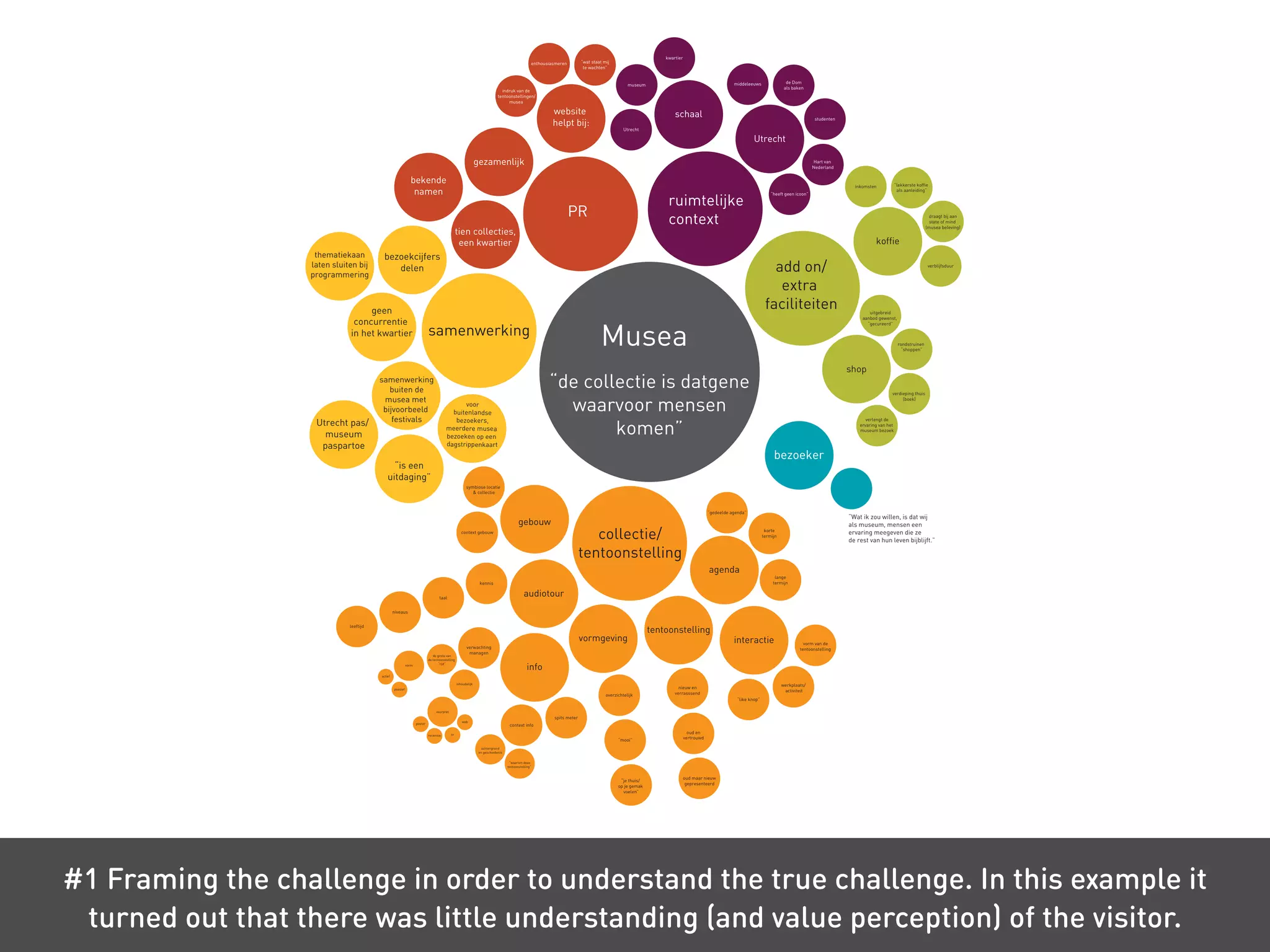 INSIGHTS OPPORTUNITIES
OBSERVATIONS SOLUTIONS
ABSTRACT
CONCRETE
NOW FUTURE
#1 FRAME
#2 LEARN
#4 DELIVER
#3 CREATE
Design Thinking has transformed this model into a proces.
 