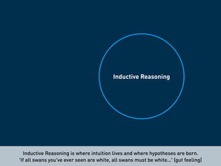 InductiveAbductiveDeductive
In the overlap you will find Abductive Reasoning or; What can be: ’The process of
discovery of...
