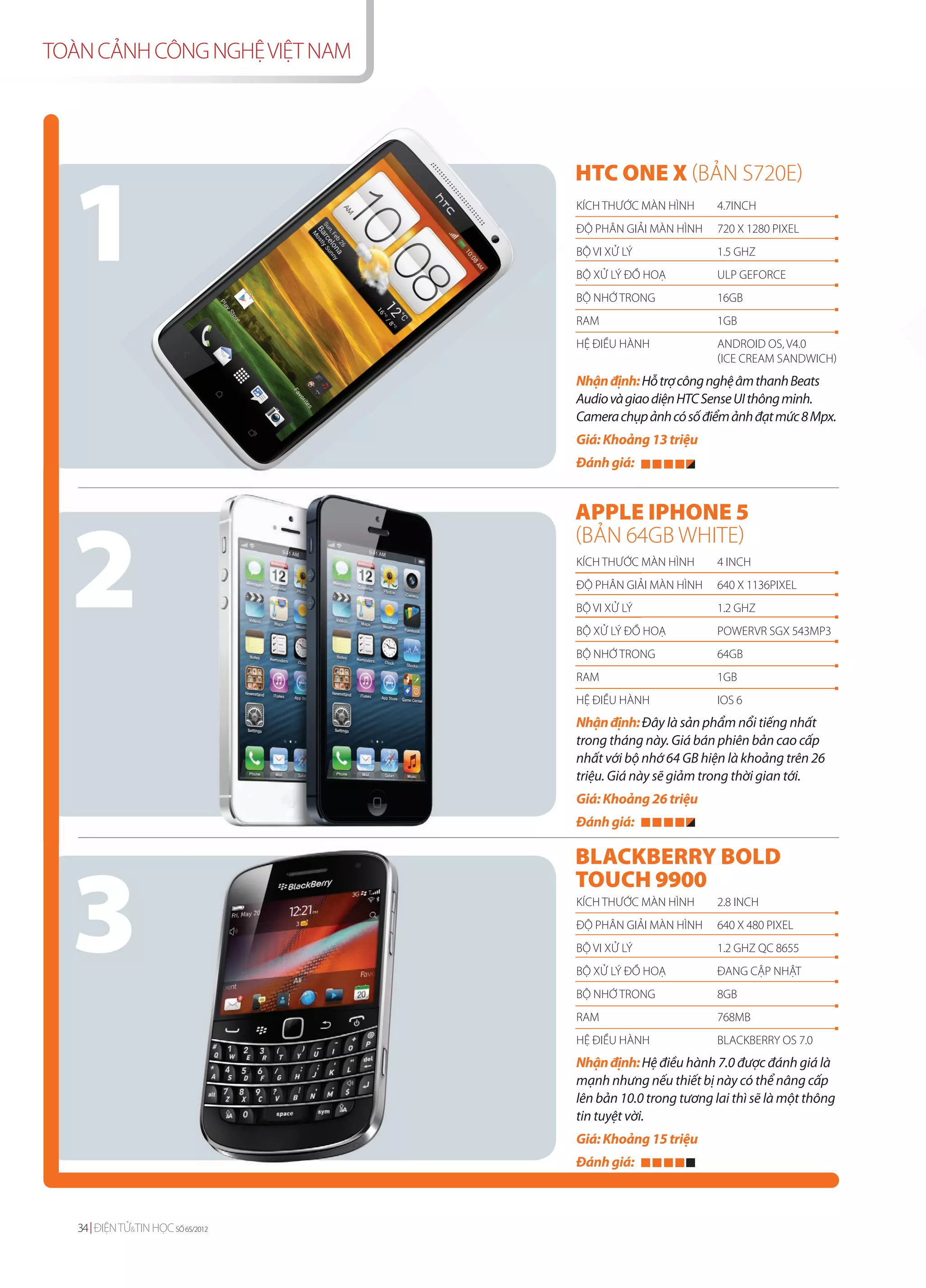 TOÀN CẢNH CÔNG NGHỆ VIỆT NAM




  1
                                   HTC ONE X (BẢN S720E)
                                   KÍCH THƯỚC MÀN HÌNH       4.7INCH
                                   ĐỘ PHÂN GIẢI MÀN HÌNH     720 X 1280 PIXEL
                                   BỘ VI XỬ LÝ               1.5 GHZ
                                   BỘ XỬ LÝ ĐỒ HOẠ           ULP GEFORCE
                                   BỘ NHỚ TRONG              16GB
                                   RAM                       1GB
                                   HỆ ĐIỀU HÀNH              ANDROID OS, V4.0
                                                             (ICE CREAM SANDWICH)
                                   Nhận định: Hỗ trợ công nghệ âm thanh Beats
                                   Audio và giao diện HTC Sense UI thông minh.
                                   Camera chụp ảnh có số điểm ảnh đạt mức 8 Mpx.
                                   Giá: Khoảng 13 triệu
                                   Đánh g
                                        giá:




  2
                                   APPLE IPHONE 5
                                   (BẢN 64 WHITE)
                                        64GB
                                   KÍCH THƯỚC MÀN HÌNH       4 INCH
                                   ĐỘ PHÂN GIẢ MÀN HÌNH
                                           GIẢI              640 X 1136PIXEL
                                   BỘ VI XỬ LÝ               1.2 GHZ
                                   BỘ XỬ LÝ ĐỒ HOẠ           POWERVR SGX 543MP3
                                   BỘ NHỚ TRON
                                          TRONG              64GB
                                   RAM                       1GB
                                   HỆ ĐIỀU HÀN
                                           HÀNH              IOS 6
                                   Nhận định: Đây là sản phẩm nổi tiếng nhất
                                   trong tháng này. Giá bán phiên bản cao cấp
                                   nhất với bộ nhớ 64 GB hiện là khoảng trên 26
                                   triệu. Giá nà sẽ giảm trong thời gian tới.
                                              này
                                   Giá: Khoản 26 triệu
                                        Khoảng
                                   Đánh giá:




  3
                                   BLACKBERRY BOLD
                                   TOUCH 9900
                                   KÍCH THƯỚC MÀN HÌNH       2.8 INCH
                                   ĐỘ PHÂN GIẢI MÀN HÌNH     640 X 480 PIXEL
                                   BỘ VI XỬ LÝ               1.2 GHZ QC 8655
                                   BỘ XỬ LÝ ĐỒ HOẠ           ĐANG CẬP NHẬT
                                   BỘ NHỚ TRONG              8GB
                                   RAM                       768MB
                                   HỆ ĐIỀU HÀNH              BLACKBERRY OS 7.0
                                   Nhận định: Hệ điều hành 7.0 được đánh giá là
                                   mạnh nhưng nếu thiết bị này có thể nâng cấp
                                   lên bản 10.0 trong tương lai thì sẽ là một thông
                                   tin tuyệt vời.
                                   Giá: Khoảng 15 triệu
                                   Đánh giá:



   34 ĐIỆN TỬ&TIN HỌC SỐ 65/2012
 