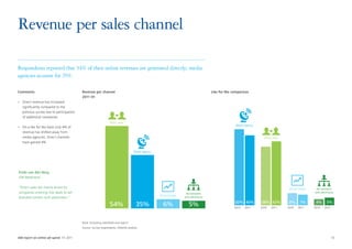 IAB report on online ad-spend H1 2011	 10
Revenue per channel
2011 H1
Direct sales
Media agency
Ad exchanges
Ad networks
a...