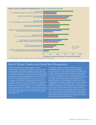 11Deloitte Research – Mastering Finance in Business
Source: Deloitte Research, based on the Deloitte Global Survey on Transforming the Enterprise Through Finance
Figure 12. Laying a Foundation for Mastering Finance: Finance as a steward of the enterprise
0%
Percentage of companies with advanced or leading finance capabilities
Manage credit
(e.g., investment management, credit decisioning, collection)
20% 40% 100%
Finance Masters
Intermediates
Novices
Comply with regulatory reporting requirements
(e.g., GAAP, IFRS)
Manage liquidity
(e.g., cash management, capital structure, structured transactions)
Comply with global tax regulations
(e.g., income tax, VAT, GST, duties)
Manage control and compliance programs (e.g., Sarbanes-Oxley,
and other financial and environmental programs)
40% 60% 80%
Manage market risk
(e.g., commodities, foreign exchange, interest rates)
Report compliance to impacted stakeholders
(e.g., support investor relations, audit committee)
Identify, manage and report risks
(e.g., insurance, asset/liability risk)
Integrated risk management across the organization (including
e.g., strategic, operational, financial and external risks)
Source: Deloitte Research, based on the Deloitte Global Survey on Transforming the Enterprise Through Finance
Figure 12. Laying a Foundation for Mastering Finance: Finance as a steward of the enterprise
0%
Percentage of companies with advanced or leading finance capabilities
Manage credit
(e.g., investment management, credit decisioning, collection)
20% 40% 100%
Finance Masters
Intermediates
Novices
Comply with regulatory reporting requirements
(e.g., GAAP, IFRS)
Manage liquidity
(e.g., cash management, capital structure, structured transactions)
Comply with global tax regulations
(e.g., income tax, VAT, GST, duties)
Manage control and compliance programs (e.g., Sarbanes-Oxley,
and other financial and environmental programs)
40% 60% 80%
Manage market risk
(e.g., commodities, foreign exchange, interest rates)
Report compliance to impacted stakeholders
(e.g., support investor relations, audit committee)
Identify, manage and report risks
(e.g., insurance, asset/liability risk)
Integrated risk management across the organization (including
e.g., strategic, operational, financial and external risks)
Due to the volatility of currencies against the Euro
(especially the U.S. dollar and the Chinese yuan) and other
risk parameters (for example, regulation around ﬂeet fuel
consumption and carbon dioxide discharge) for luxury sports
cars, Porsche has become an astute user of ﬁnancial hedging
instruments. Its largest single market is in the United States,
and with no production facilities in the country, Porsche
is using currency hedging to guard against declines in the
U.S. Dollar versus the Euro. Porsche believes it is reaping the
beneﬁts of using risk management and ﬁnancial hedging
tools like this. In the latest ﬁscal year, the company reported
pre-tax earnings of Euro 5.9 billion, more than 50 percent of
which were due to returns on ﬁnancial hedging and ﬁnancial
investments (especially income from its 30.6 percent stake
Volkswagen AG).
The ability to hedge currencies in a holistic way was
accomplished by Porsche’s centralization of treasury
functions across its many operations around the world. This,
in effect, reduced currency risk-management responsibility
from country operations, which is now invoiced in local
currencies, and allowed Porsche’s corporate ﬁnance function
to manage and optimize currency risk exposure for the
global company. On the importance of using ﬁnancial risk
management instruments to hedge against currency swings,
Holger Haerter, CFO of Porsche AG, said: “We are in the
middle of a paradigm shift. Globalization will certainly lead
to a change in the traditional currency cycles of old over
the longer term and we as a company need to be ready for
that.”12
The company has also applied the use of ﬁnancial
instruments in its recent purchase of stock in Volkswagen
AG to reduce the risk of share-price increases as it started to
acquire shares in the giant automaker.13
How It Works: Finance and Global Risk Management
 