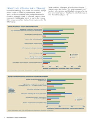 12 Deloitte Research – Mastering Finance in Business
Finance and information technology
Information technology (IT) is another area in need of stronger
ﬁnance support, according to our benchmark research.
With IT accounting for a large share of investments by most
companies, providing support for effectively managing those
investments should be a top priority for ﬁnance. But in many
of the companies we have studied, ﬁnance involvement in IT is
still emerging.
Figure 13. Mastering Finance Operations Processes
Manage cash transactions from operations
(e.g., payables and remittances processing, cash reconciliation)
Finance Masters
Intermediates
Novices
Manage the finance organization
Perform close and consolidation
Perform order to cash accounting
Perform order to cash accounting
Perform cost accounting
Manage finance talent
(recruit, retain, develop, deploy)
Source: Deloitte Research, based on the Deloitte Global Survey on Transforming the Enterprise Through Finance
Figure 14. Finance Supporting Information Technology Management
0%
Percentage of companies with advanced or leading finance capabilities
Manage capital investment budgets for
IT infrastructure
20% 60%
Finance Masters
Intermediates
Novices
Negotiate and manage external contracts and
service agreements for IT hardware, software, services
Information technology effectiveness
Information technology (IT) security and controls
Manage performance of internal service
level agreements (SLAs)
40%
Develop information technology (IT) strategy
Finance
Supporting
Information
Technology
Management
While some think information technology doesn’t matter,14
ﬁnance masters beg to differ. They are actively supporting IT
functions with managing capital budgets and external service
level agreements to ensure the efﬁciency and effectiveness of
their IT investments (ﬁgure 14).
Source: Deloitte Research, based on the Deloitte Global Survey on Transforming the Enterprise Through Finance
0%
Percentage of companies with advanced or leading finance capabilities
20% 40% 100%40% 60% 80%
Develop and maintain policies, processes and procedures
Finance Masters
Intermediates
Novices
Source: Deloitte Research, based on the Deloitte Global Survey on Transforming the Enterprise Through Finance
0%
Percentage of companies with advanced or leading finance capabilities
20% 60%40%
Perform procurement to pay accounting
 