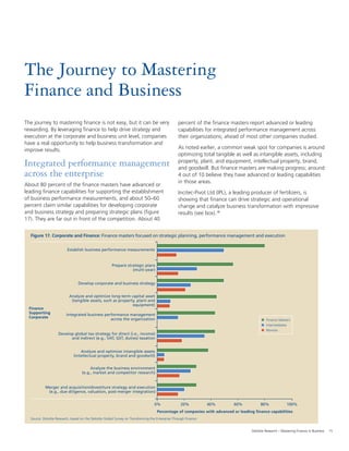 15Deloitte Research – Mastering Finance in Business
Source: Deloitte Research, based on the Deloitte Global Survey on Transforming the Enterprise Through Finance
Figure 17. Corporate and Finance: Finance masters focused on strategic planning, performance management and execution
0%
Percentage of companies with advanced or leading finance capabilities
Establish business performance measurements
40% 100%
Finance Masters
Intermediates
Novices
Prepare strategic plans
(multi-year)
Develop corporate and business strategy
Analyze and optimize long-term capital asset
(tangible assets, such as property, plant and
equipment)
Integrated business performance management
across the organization
60%
Develop global tax strategy for direct (i.e., income)
and indirect (e.g., VAT, GST, duties) taxation
Analyze and optimize intangible assets
(intellectual property, brand and goodwill)
Analyze the business environment
(e.g., market and competitor research)
Merger and acquisition/divestiture strategy and execution
(e.g., due diligence, valuation, post-merger integration)
20% 80%
Finance
Supporting
Corporate
The Journey to Mastering
Finance and Business
The journey to mastering ﬁnance is not easy, but it can be very
rewarding. By leveraging ﬁnance to help drive strategy and
execution at the corporate and business unit level, companies
have a real opportunity to help business transformation and
improve results.
Integrated performance management
across the enterprise
About 80 percent of the ﬁnance masters have advanced or
leading ﬁnance capabilities for supporting the establishment
of business performance measurements, and about 50–60
percent claim similar capabilities for developing corporate
and business strategy and preparing strategic plans (ﬁgure
17). They are far out in front of the competition. About 40
percent of the ﬁnance masters report advanced or leading
capabilities for integrated performance management across
their organizations; ahead of most other companies studied.
As noted earlier, a common weak spot for companies is around
optimizing total tangible as well as intangible assets, including
property, plant, and equipment, intellectual property, brand,
and goodwill. But ﬁnance masters are making progress; around
4 out of 10 believe they have advanced or leading capabilities
in those areas.
Incitec-Pivot Ltd (IPL), a leading producer of fertilizers, is
showing that ﬁnance can drive strategic and operational
change and catalyze business transformation with impressive
results (see box).18
 