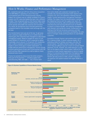 16 Deloitte Research – Mastering Finance in Business
Source: Deloitte Research, based on the Deloitte Global Survey on Transforming the Enterprise Through Finance
Figure 18. Business Capabilities of Finance Masters Strong
0%
Percentage of companies with somewhat stronger or significantly stronger
capabilities compared to primary competitors
Marketing
40% 100%
Finance Masters
Intermediates
Novices
Sales
Service
(presales, and post sales services)
Product innovation and
lifecycle management
Service innovation and
lifecycle management
60%
Supply chain (source, make deliver)
Human capital talent management
Information technology
20% 80%
Information
technology
Human
Capital
Supply
Chain
Innovation
Marketing, Sales
and Service
IPL, created through spin-off from Orica and an acquisition
from BHP Billiton is operating in one of the most
commoditized parts of the chemical process industry.
Indeed, the company was an unlikely candidate for ﬁnance
mastery, but IPL’s executive leadership team had a different
mindset. They recognized early on that ﬁnance helps create
a performance culture capable of breaking down silos that
stymie growth and enable new ventures and innovation.
As a result, IPL has become one of the best performing
companies listed on the Australian stock exchange over the
last year.
The transformation tone was set at the top. To get away
from a previous single-minded focus on market share or
volume gains, IPL’s executive team changed to a value-based
management system. Based on targets for return on net
assets (RONA) of 18 percent, which is expected to deliver
shareholder returns around 15-16 percent, IPL’s leadership
team is able to evaluate investments and performance
targets in terms of the gap to market expectations. To
enable effective performance management, ﬁnance actively
monitors performance of each part of the business with full
proﬁt and loss (P&L) statements as well as balance sheets
produced every month.
Finance has spread its wings across the entire company.
Every part of the business — including supply chain,
manufacturing, R&D, and sales — has a ﬁnance team
that works closely with corporate management. For
example, the manufacturing ﬁnance team reports to the
company CFO, sits in the operations meetings that set
targets, monitor performance, and approve investment
funding. The impact from the transformation is profound.
By integrating ﬁnance with the supply chain team, IPL
is improving forecasting, sales and operations planning,
manufacturing and sourcing decisions (such as whether
to import or produce locally), and inventory management,
with dramatic cost savings as a result. Furthermore, by
looking at the full cost to service customers and fully
understanding customer and product proﬁtability, the sales
force is no longer simply pushing products to unproﬁtable
customers.
Innovation through ﬁnance is yet another area in which
IPL is making inroads. To serve customers better, IPL is
extending credits for fertilizer purchases until after the
harvest season. This allows farmers a better cash ﬂow,
which they are willing to pay for in terms of carried interest
payments. For IPL, however, this credit extension is a big
item on the balance sheet, which makes it difﬁcult for the
company to meet investor expectations in terms of capital
returns. It is removing these debts from the balance sheet
by selling the loans to banks on a non-recourse basis.
Farmers get easy access to credit, and IPL’s reduces its
risk exposure and capital invested with higher RONA as a
result.
Source: Deloitte Research, based on the Deloitte Global Survey on Transforming the Enterprise Through Finance
Figure 18. Business Capabilities of Finance Masters Strong
0%
Percentage of companies with somewhat stronger or significantly stronger
capabilities compared to primary competitors
Marketing
40% 100%
Finance Masters
Intermediates
Novices
Sales
Service
(presales, and post sales services)
Product innovation and
lifecycle management
Service innovation and
lifecycle management
60%
Supply chain (source, make deliver)
Human capital talent management
Information technology
20% 80%
Information
technology
Human
Capital
Supply
Chain
Innovation
Marketing, Sales
and Service
How It Works: Finance and Performance Management
 