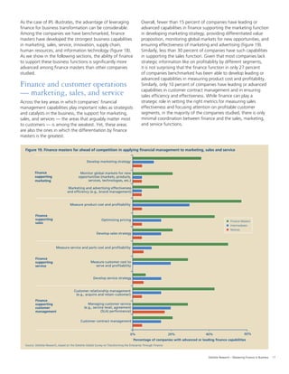 17Deloitte Research – Mastering Finance in Business
Source: Deloitte Research, based on the Deloitte Global Survey on Transforming the Enterprise Through Finance
0%
Percentage of companies with advanced or leading finance capabilities
40%20% 80%
Develop service strategy
Customer relationship management
(e.g., acquire and retain customer)
Managing customer service
(e.g., service level, agreement
(SLA) performance)
Customer contract management
Finance
supporting
customer
management
Source: Deloitte Research, based on the Deloitte Global Survey on Transforming the Enterprise Through Finance
Figure 19. Finance masters far ahead of competition in applying financial management to marketing, sales and service
0%
Percentage of companies with advanced or leading finance capabilities
Develop marketing strategy
40%
Finance Masters
Intermediates
Novices
Monitor global markets for new
opportunities (markets, products,
services, technologies, etc.)
Marketing and advertising effectiveness
and efficiency (e.g., brand management)
20% 80%
Finance
support
marketing
Measure product cost and profitability
Optimizing pricing
Develop sales strategy
Finance
supporting
sales
Measure service and parts cost and profitability
Measure customer cost to
serve and profitability
Develop service strategy
Finance
supporting
service
Customer relationship management
(e.g., acquire and retain customer)
Managing customer service
(e.g., service level, agreement
(SLA) performance)
Customer contract management
Finance
supporting
customer
management
Source: Deloitte Research, based on the Deloitte Global Survey on Transforming the Enterprise Through Finance
Figure 19. Finance masters far ahead of competition in applying financial management to marketing, sales and service
0%
Percentage of companies with advanced or leading finance capabilities
Develop marketing strategy
40%
Finance Masters
Intermediates
Novices
Monitor global markets for new
opportunities (markets, products,
services, technologies, etc.)
Marketing and advertising effectiveness
and efficiency (e.g., brand management)
20% 80%
Finance
support
marketing
Measure product cost and profitability
Optimizing pricing
Develop sales strategy
Finance
supporting
sales
Measure service and parts cost and profitability
Measure customer cost to
serve and profitability
Develop service strategy
Finance
supporting
service
Customer relationship management
(e.g., acquire and retain customer)
Managing customer service
(e.g., service level, agreement
(SLA) performance)
Customer contract management
Finance
supporting
customer
management
As the case of IPL illustrates, the advantage of leveraging
ﬁnance for business transformation can be considerable.
Among the companies we have benchmarked, ﬁnance
masters have developed the strongest business capabilities
in marketing, sales, service, innovation, supply chain,
human resources, and information technology (ﬁgure 18).
As we show in the following sections, the ability of ﬁnance
to support these business functions is signiﬁcantly more
advanced among ﬁnance masters than other companies
studied.
Finance and customer operations
— marketing, sales, and service
Across the key areas in which companies’ ﬁnancial
management capabilities play important roles as strategists
and catalysts in the business, the support for marketing,
sales, and services — the areas that arguably matter most
to customers — is among the weakest. Yet, these areas
are also the ones in which the differentiation by ﬁnance
masters is the greatest.
Overall, fewer than 15 percent of companies have leading or
advanced capabilities in ﬁnance supporting the marketing function
in developing marketing strategy, providing differentiated value
proposition, monitoring global markets for new opportunities, and
ensuring effectiveness of marketing and advertising (ﬁgure 19).
Similarly, less than 30 percent of companies have such capabilities
in supporting the sales function. Given that most companies lack
strategic information like on proﬁtability by different segments,
it is not surprising that the ﬁnance function in only 27 percent
of companies benchmarked has been able to develop leading or
advanced capabilities in measuring product cost and proﬁtability.
Similarly, only 10 percent of companies have leading or advanced
capabilities in customer contract management and in ensuring
sales efﬁciency and effectiveness. While ﬁnance can play a
strategic role in setting the right metrics for measuring sales
effectiveness and focusing attention on proﬁtable customer
segments, in the majority of the companies studied, there is only
minimal coordination between ﬁnance and the sales, marketing,
and service functions.
60%
Finance
supporting
marketing
Source: Deloitte Research, based on the Deloitte Global Survey on Transforming the Enterprise Through Finance
0%
Percentage of companies with advanced or leading finance capabilities
40%20% 80%
Develop service strategy
Customer relationship management
(e.g., acquire and retain customer)
Managing customer service
(e.g., service level, agreement
(SLA) performance)
Customer contract management
Finance
supporting
customer
management
60%
 