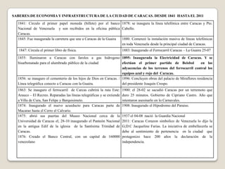 SABERES:DE ECONOMIA Y INFRAESTRUCTURA DE LA CIUDAD DE CARACAS. DESDE 1841 HASTA EL 2011
  1841: Circulo el primer papel moneda (billete) por el banco 1878: se inaugura la línea telefónica entre Caracas y Pto.
  Nacional de Venezuela y son recibidos en la oficina pública Cabello.
  Caracas.
  1845: Fue inaugurada la carretera que une a Caracas de la Guaira 1880. Comenzó la instalación masiva de líneas telefónicas
                                                                   en toda Venezuela desde la principal ciudad de Caracas.
   1847: Circula el primer libro de física.                             1883: Inaugurado el Ferrocarril Caracas – La Guaira 25-07

  1855: Iluminaron a Caracas con faroles a gas hidrogeno 1895: Inaugurada la Electricidad de Caracas. Y se
  bisarbonatado para el alumbrado público de la ciudad               efectúan el primer partido de Beisbol              en las
                                                                     adyacencias de los terrenos del ferrocarril central los
                                                                     equipos azul y rojo del Caracas.
  1856: se inauguro el cementerio de los hijos de Dios en Caracas. / 1896: Concluyen obras del palacio de Miraflores residencia
  Línea telegráfica conecto a Caracas con la Guaira.                 del presidente Joaquín Crespo.
  1863: Se inauguro el ferrocarril de Carcas cubrirá la ruta Este:      1900: el 28-02 se sacudió Caracas por un terremoto que
  Arauco – El Recreo. Reparadas las líneas telegráficas y se extiende   duro 25 minutos. Gobierno de Cipriano Castro. Año que
  a Villa de Cura, San Felipe y Barquisimeto.                           intentaron asesinarlo en lo Carnavales.
  1874: Inaugurado el nuevo acueducto para Caracas parte de             1908: Inaugurado el Hipodromo del Paraiso.
  Macarao hasta el Cerro el Calvario.
  1875: abrió sus puertas del Museo Nacional cerca de la                1937 el 04-08 :nació la Guardia Nacional
  Universidad de Caracas el, 28-10 inaugurado el Panteón Nacional       2011: Caracas Corazon simbolico de Venezuela lo dijo la
  en la antigua Edif de la iglesia de la Santísima Trinidad de          G;D:C Jacqueline Farias. La iniciativa de embellecerla se
  Caracas.                                                              debe al sentimiento de pertenencia en la ciudad que
  1876: Creado el Banco Central, con un capital de 160000               protagonizo hace 200 años la declaración de la
  venezolano                                                            independencia.
 