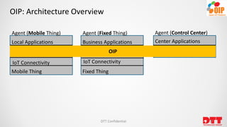 OIP: Architecture Overview
DTT Confidential 27
Agent (Mobile Thing)
Local Applications
IoT Connectivity
Mobile Thing
Agent (Fixed Thing)
Business Applications
IoT Connectivity
Fixed Thing
Agent (Control Center)
Center Applications
OIP
 