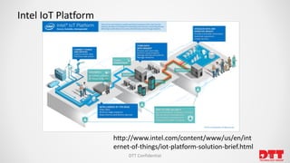 Intel IoT Platform
DTT Confidential 28
http://www.intel.com/content/www/us/en/int
ernet-of-things/iot-platform-solution-brief.html
 