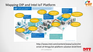 Mapping OIP and Intel IoT Platform
DTT Confidential 29
Big Data
Services Spatial Data
Services
4C Services
Big Data
Services
Spatial Data
Services
Data Analytics
Services
Cloud
Services
Security
Services
Security
Services
Security
Services
http://www.intel.com/content/www/us/en/int
ernet-of-things/iot-platform-solution-brief.html
 