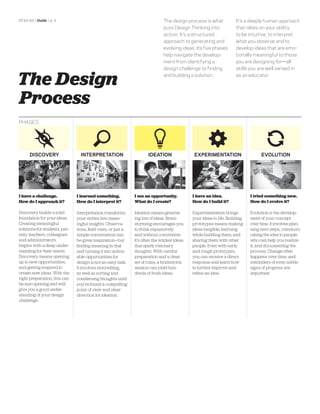 DT for Ed | Guide | p. 4                                                       The design process is what            It’s a deeply human approach
                                                                               puts Design Thinking into             that relies on your ability
                                                                               action. It’s a structured             to be intuitive, to interpret
                                                                               approach to generating and            what you observe and to
                                                                               evolving ideas. Its ﬁve phases        develop ideas that are emo-
                                                                               help navigate the develop-            tionally meaningful to those
                                                                               ment from identifying a               you are designing for—all
                                                                               design challenge to ﬁnding            skills you are well versed in


The Design                                                                     and building a solution.              as an educator.




Process
PHASES




       DISCOVERY                 INTERPRETATION                       IDEATION                 EXPERIMENTATION                     EVOLUTION




I have a challenge.            I learned something.            I see an opportunity.          I have an idea.                I tried something new.
How do I approach it?          How do I interpret it?          What do I create?              How do I build it?             How do I evolve it?

Discovery builds a solid       Interpretation transforms       Ideation means generat-        Experimentation brings         Evolution is the develop-
foundation for your ideas.     your stories into mean-         ing lots of ideas. Brain-      your ideas to life. Building   ment of your concept
Creating meaningful            ingful insights. Observa-       storming encourages you        prototypes means making        over time. It involves plan-
solutions for students, par-   tions, ﬁeld visits, or just a   to think expansively           ideas tangible, learning       ning next steps, communi-
ents, teachers, colleagues     simple conversation can         and without constraints.       while building them, and       cating the idea to people
and administrators             be great inspiration—but        It’s often the wildest ideas   sharing them with other        who can help you realize
begins with a deep under-      ﬁnding meaning in that          that spark visionary           people. Even with early        it, and documenting the
standing for their needs.      and turning it into action-     thoughts. With careful         and rough prototypes,          process. Change often
Discovery means opening        able opportunities for          preparation and a clear        you can receive a direct       happens over time, and
up to new opportunities,       design is not an easy task.     set of rules, a brainstorm     response and learn how         reminders of even subtle
and getting inspired to        It involves storytelling,       session can yield hun-         to further improve and         signs of progress are
create new ideas. With the     as well as sorting and          dreds of fresh ideas.          reﬁne an idea.                 important.
right preparation, this can    condensing thoughts until
be eye-opening and will        you’ve found a compelling
give you a good under-         point of view and clear
standing of your design        direction for ideation.
challenge.
 